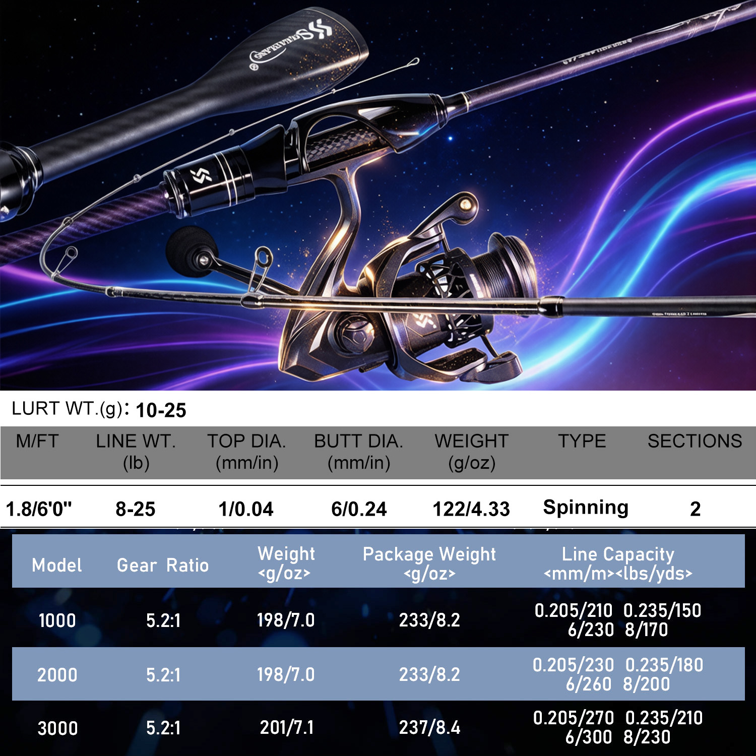 Sougayilang 1.8m Spinhengel en - Fishing Equipment Online recensie en prijs