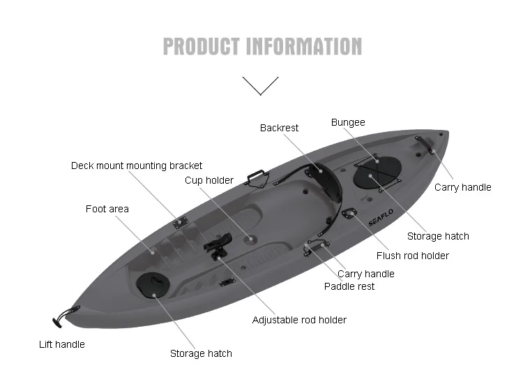 10ft 1 Persoon Hdpe Plastic Bo - Fishing Equipment Usa recensie en prijs