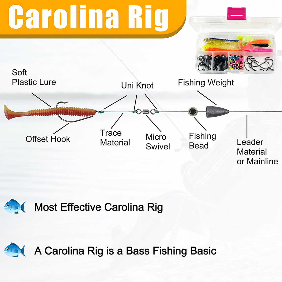 51-delige beginnershengelset m - Fishing Equipment Online recensie en prijs