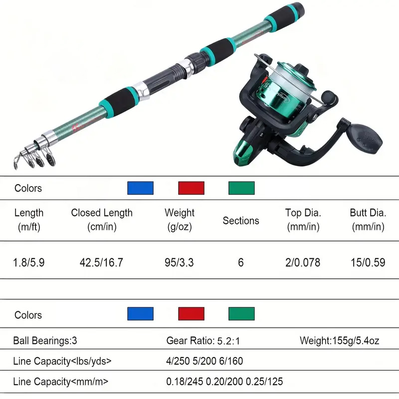 BRAVMACK Reisbare Telescopisch - Fishing Equipment Online recensie en prijs