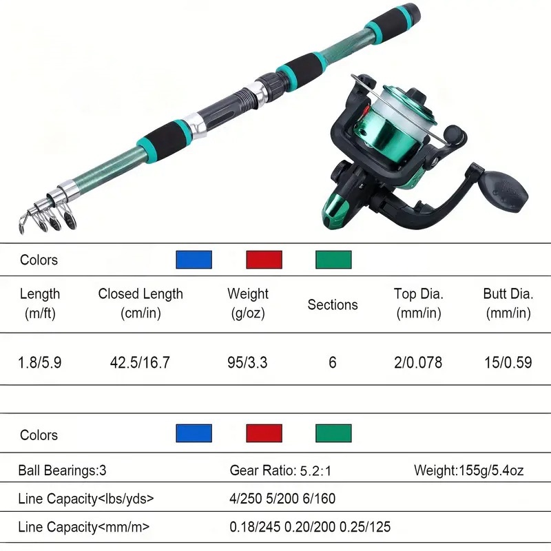 Hengelset Volledige sets met t - Fishing Equipment Online recensie en prijs